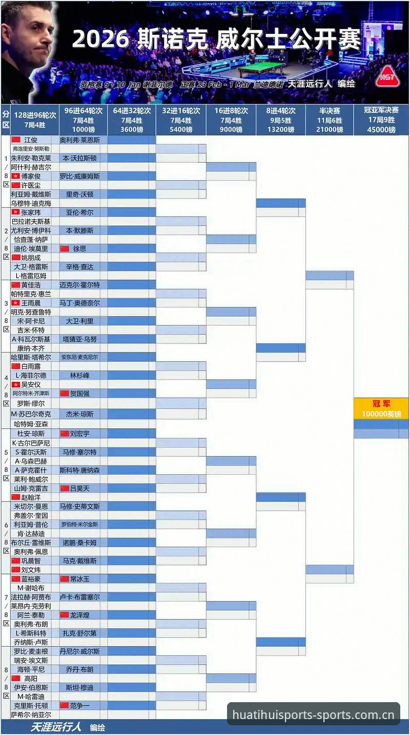 雷霆2026选秀策略深度评测：三枚签位背后的布局逻辑与重建终章